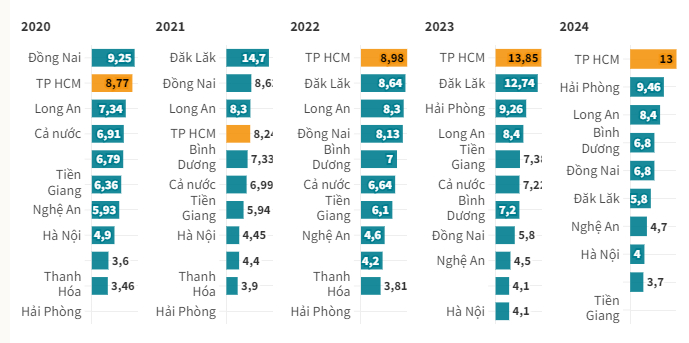 thuong tet cua nhung tinh thanh nhieu lao dong nhat ra sao hinh 3