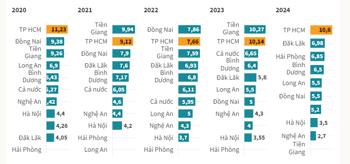 thuong tet cua nhung tinh thanh nhieu lao dong nhat ra sao hinh 2