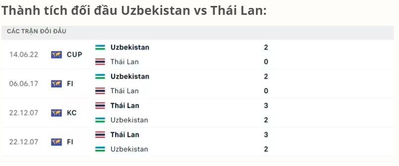 uzbekistan vs thai lan voi chien cua tren hinh 2