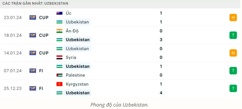 uzbekistan vs thai lan voi chien cua tren hinh 4