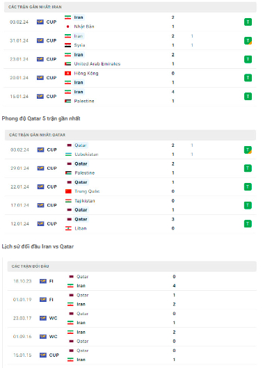 nhan dinh iran vs qatar 22h ngay 7 2 tai asian cup 2023 hinh 2