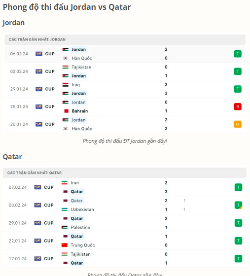 nhan dinh jordan vs qatar 22h ngay 10 02 tai chung ket asian cup hinh 3