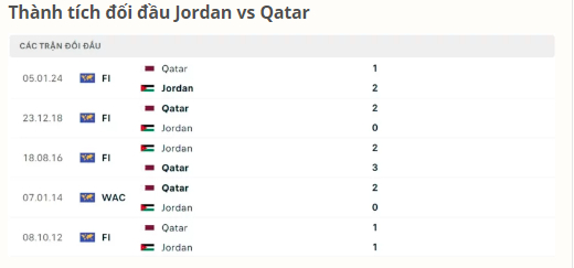 nhan dinh jordan vs qatar 22h ngay 10 02 tai chung ket asian cup hinh 2