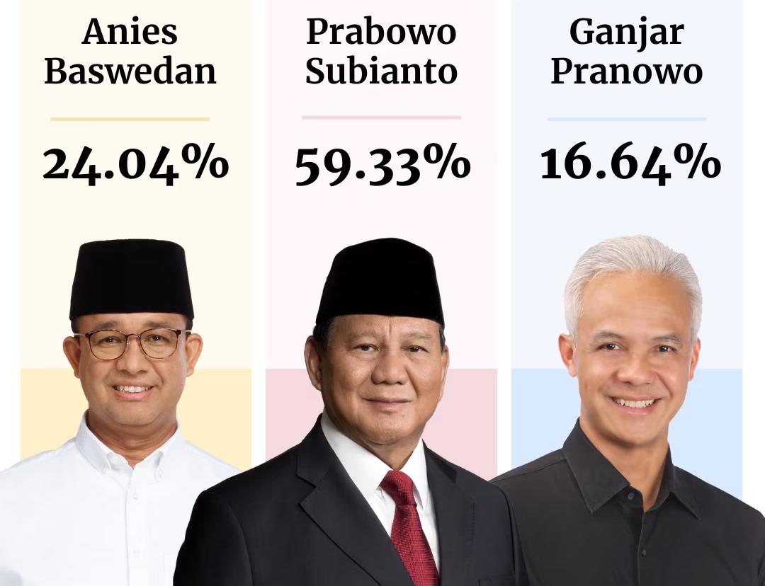 bau cu tong thong indonesia ong prabowo subianto dang dan cach biet hinh 1