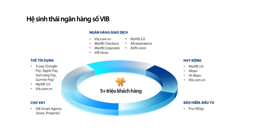 vib trien khai du an core banking temenos tren nen tang dam may aws hinh 4