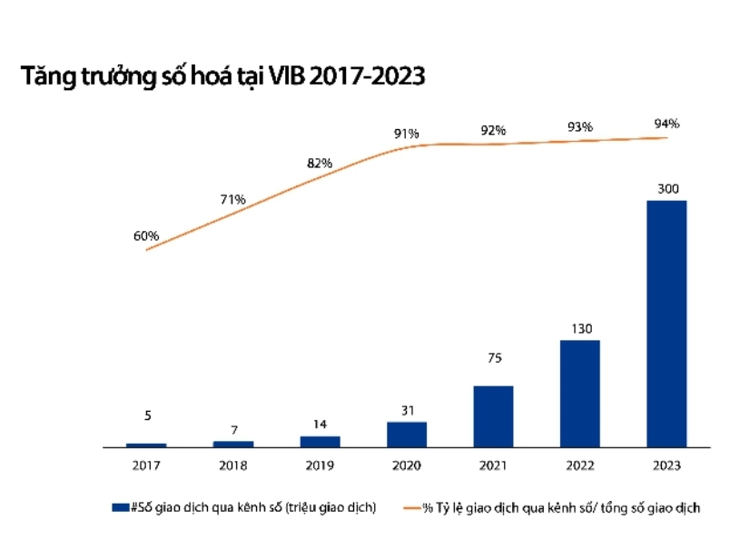 vib trien khai du an core banking temenos tren nen tang dam may aws hinh 3