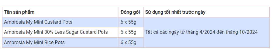 bo cong thuong nguoi tieu dung khong su dung san pham vang sua nghi chua manh nhua hinh 1