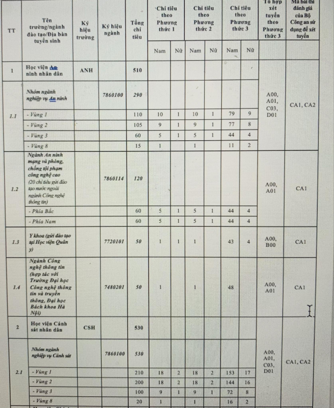 bo cong an ban hanh huong dan tuyen sinh cong an nhan dan nam 2024 hinh 2