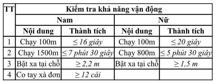 bo cong an ban hanh huong dan tuyen sinh cong an nhan dan nam 2024 hinh 4