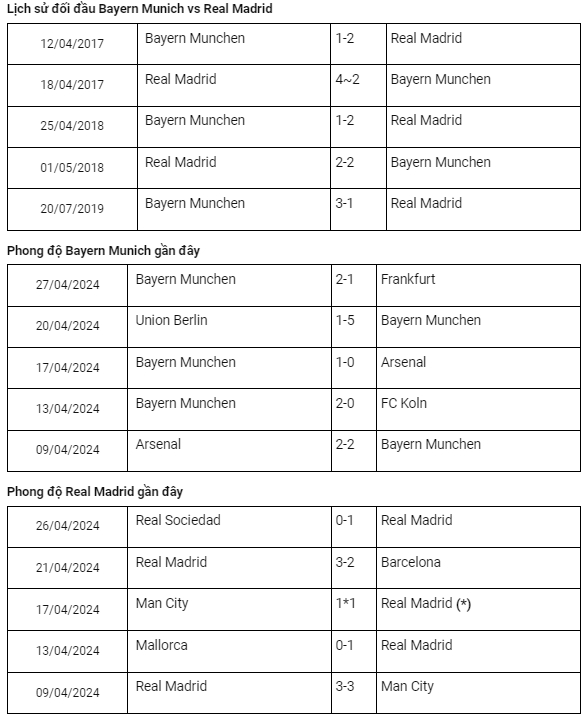 nhan dinh bayern munich vs real madrid 2h ngay 1 5 ban ket luot di champions league hinh 2