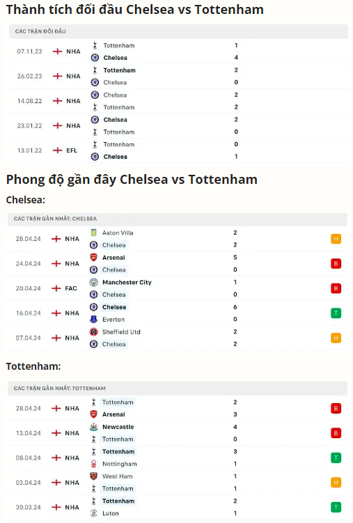 nhan dinh chelsea vs tottenham 1h30 ngay 3 5 tai ngoai hang anh hinh 2