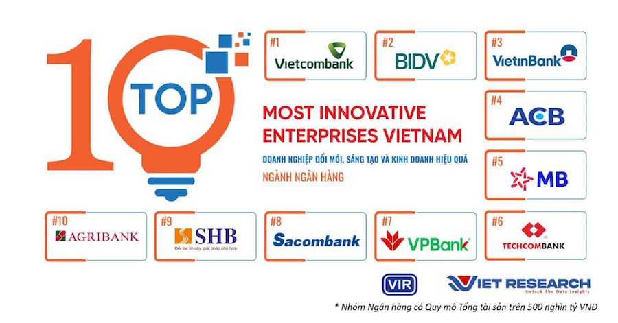 vietcombank tiep tuc la ngan hang sang tao va kinh doanh hieu qua nhat viet nam hinh 1