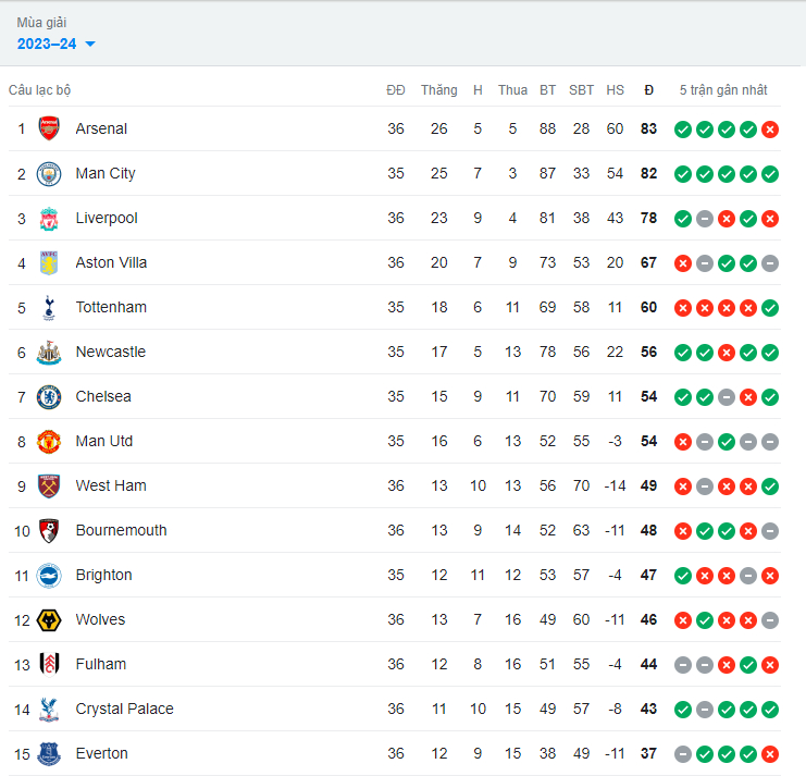 man utd tham bai truoc crystal palace o vong 36 ngoai hang anh hinh 2