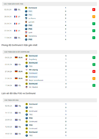 nhan dinh psg vs dortmund 2h ngay 8 5 ban ket luot ve champions league hinh 2