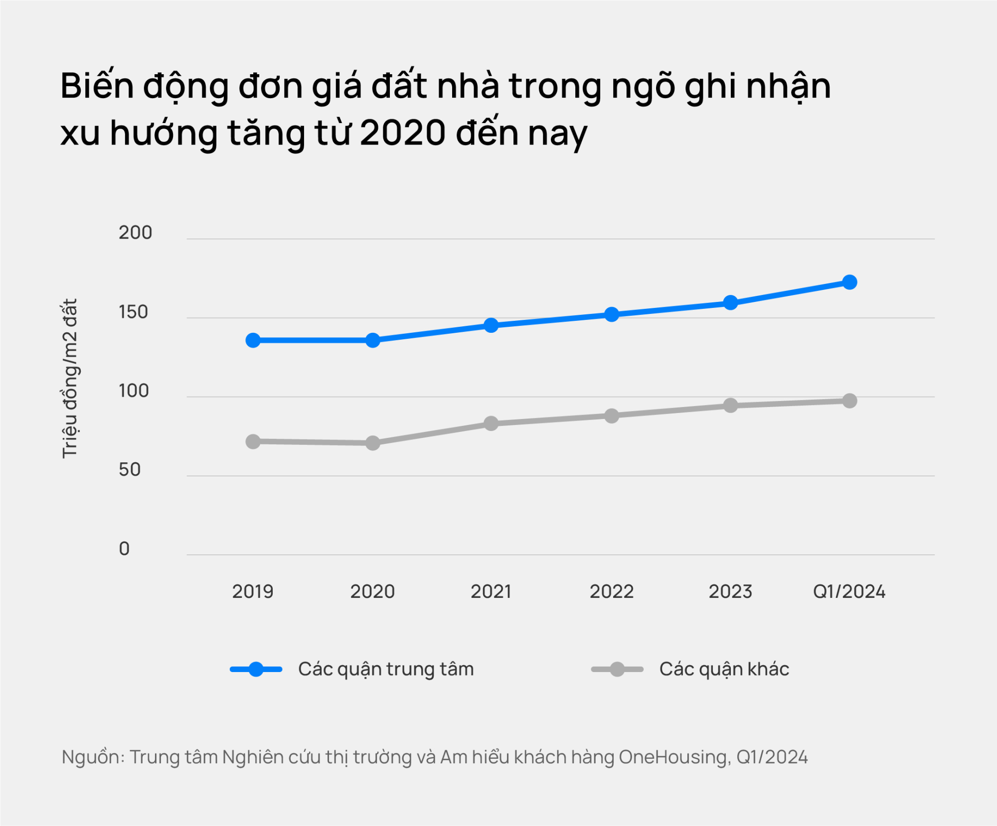 gia nha mat ngo ngoai thanh ha noi ghi nhan muc ky luc 100 trieu dong m2 hinh 1