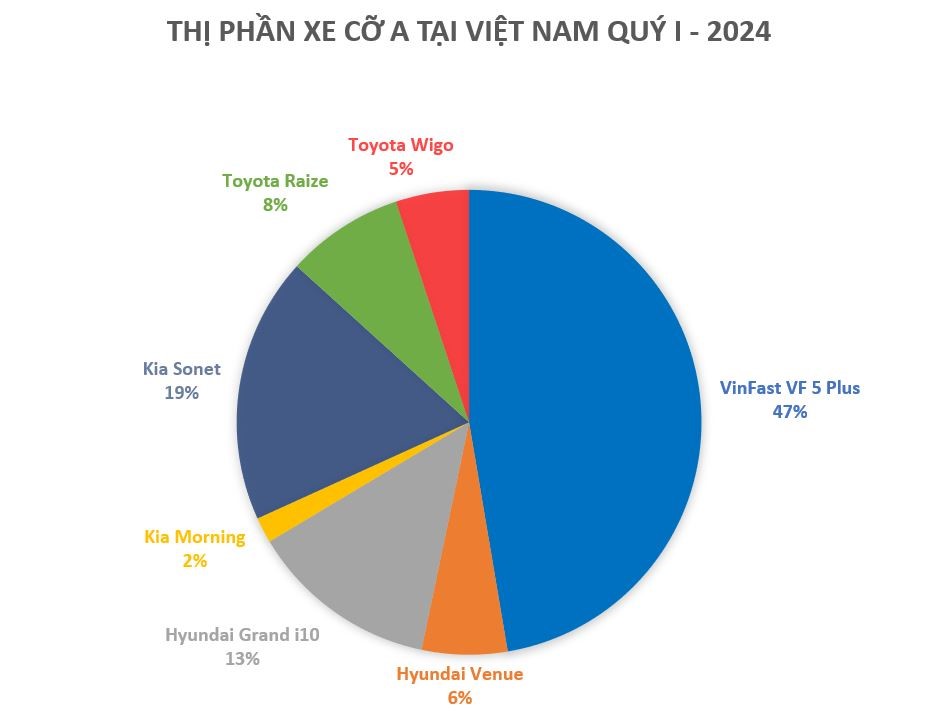 xu huong mua o to cua nguoi viet hatchback co a thoai trao suv co nho len ngoi hinh 2