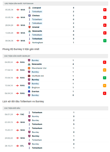 nhan dinh tottenham vs burnley 21h ngay 11 5 tai ngoai hang anh hinh 2