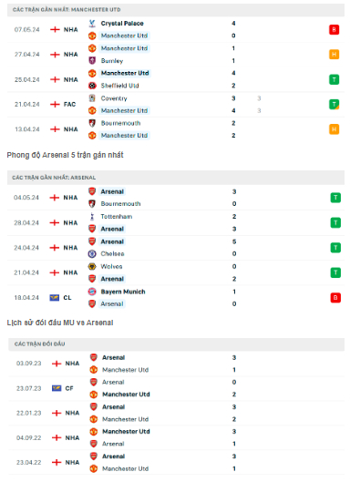 nhan dinh mu vs arsenal 22h30 ngay 12 5 tai ngoai hang anh hinh 2