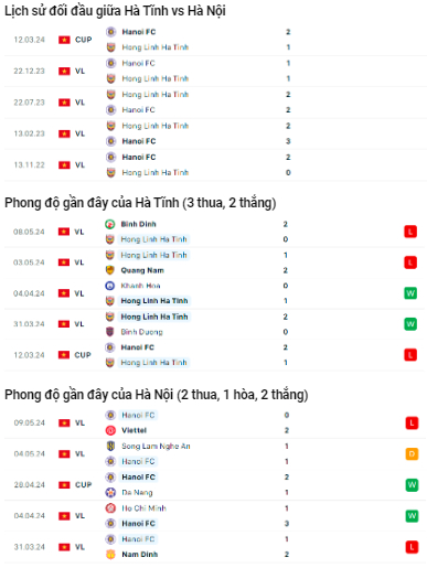 nhan dinh hong linh ha tinh vs ha noi 18h ngay 13 5 khach kho thang hinh 2