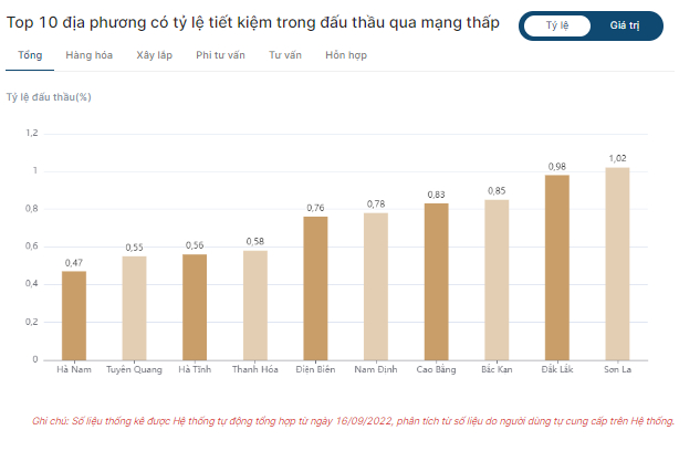 so gtvt tinh cao bang va nhung goi thau sieu tiet kiem hinh 2