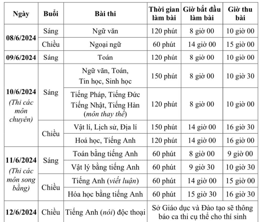 lich thi tuyen sinh lop 10 cong lap tai ha noi moi nhat hinh 2