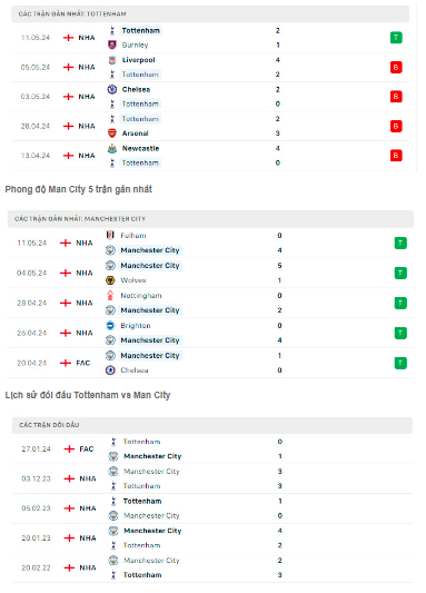 nhan dinh tottenham vs man city 2h ngay 15 5 tai ngoai hang anh hinh 2