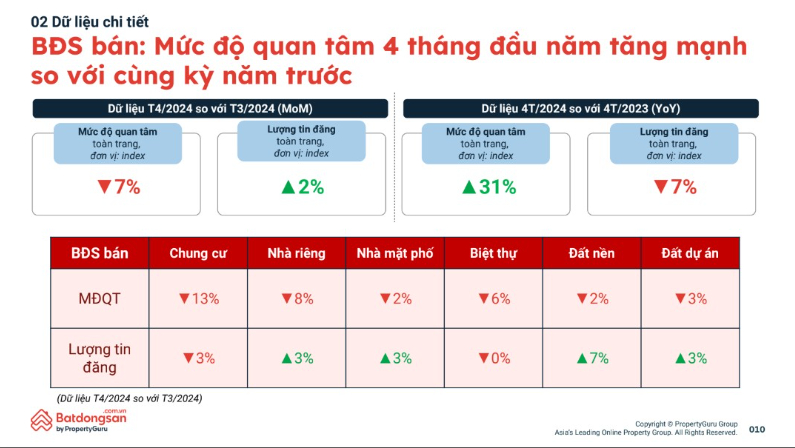 can ho chung cu da ngung sot den luc nhay vao thi truong hinh 1