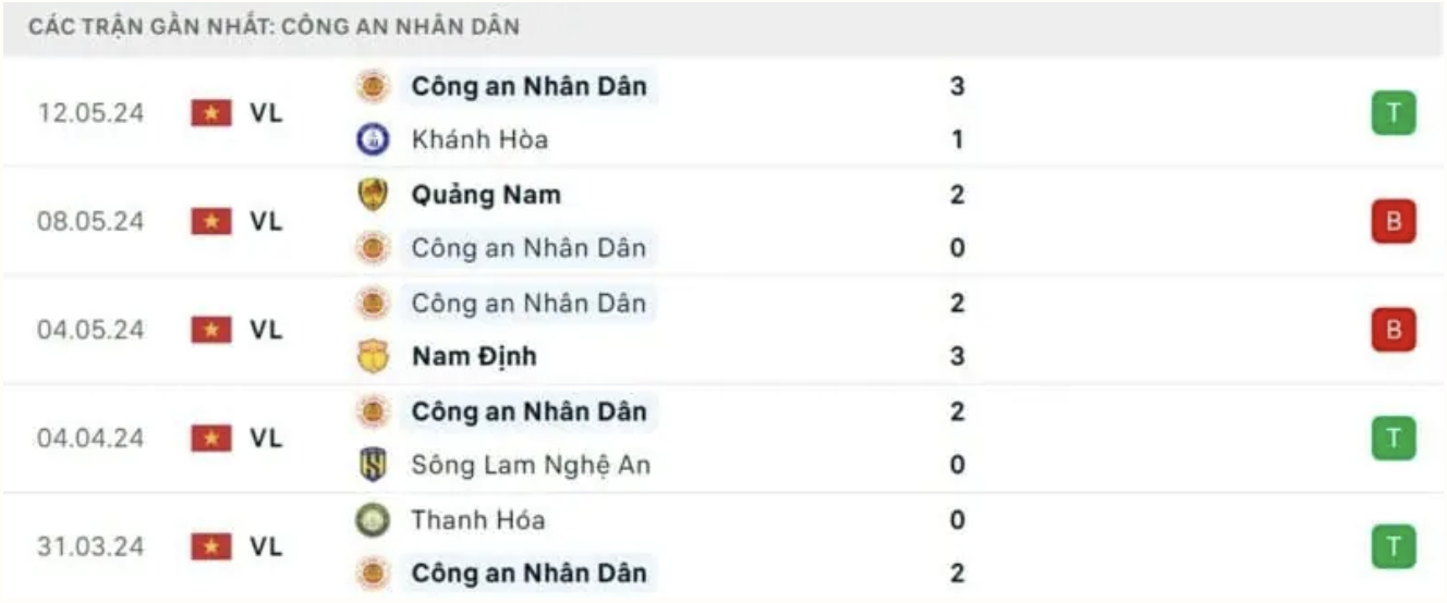 nhan dinh binh duong vs cahn luc 18h ngay 17 5 tai vleague 2023 24 hinh 2