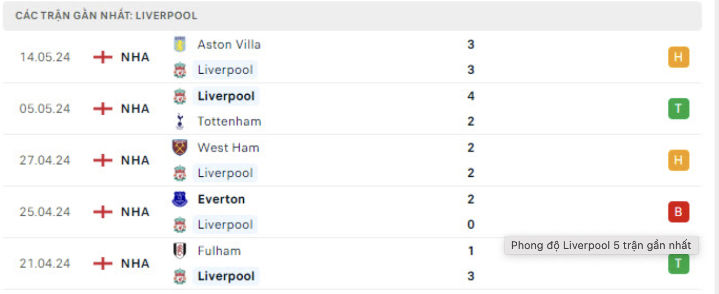 nhan dinh liverpool vs wolves 22h ngay 19 5 tai ngoai hang anh hinh 2