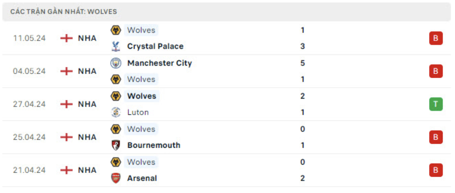 nhan dinh liverpool vs wolves 22h ngay 19 5 tai ngoai hang anh hinh 3