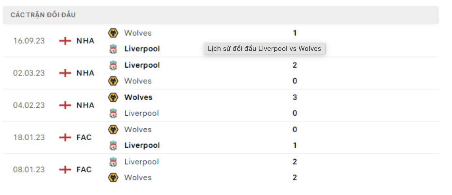 nhan dinh liverpool vs wolves 22h ngay 19 5 tai ngoai hang anh hinh 4