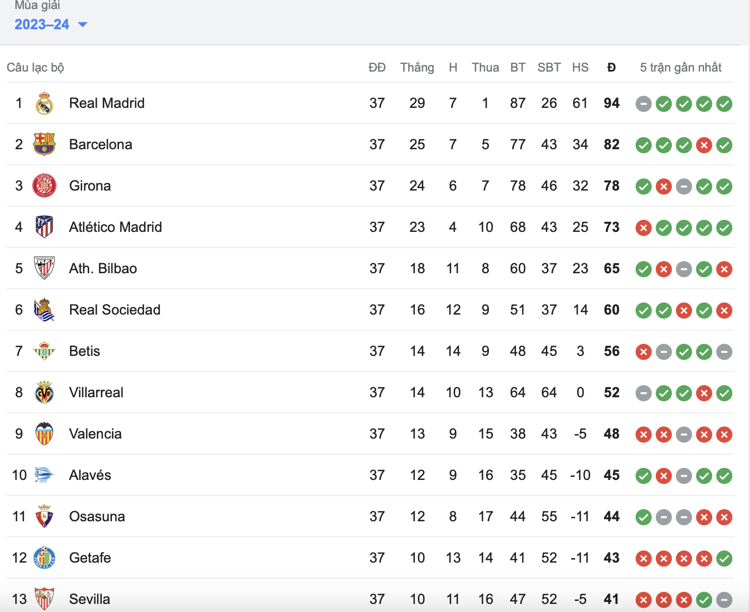 barca thang loi de dang truoc rayo tai vong 37 la liga 2023 24 hinh 2