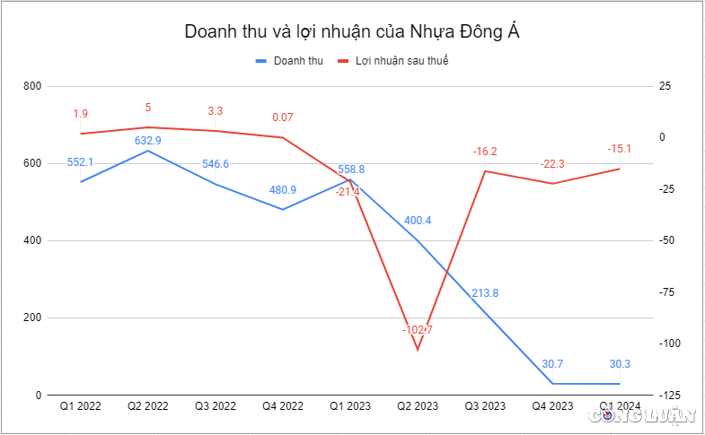 lo lien 5 quy kinh doanh co phieu nhua dong a adg bi han che giao dich hinh 1