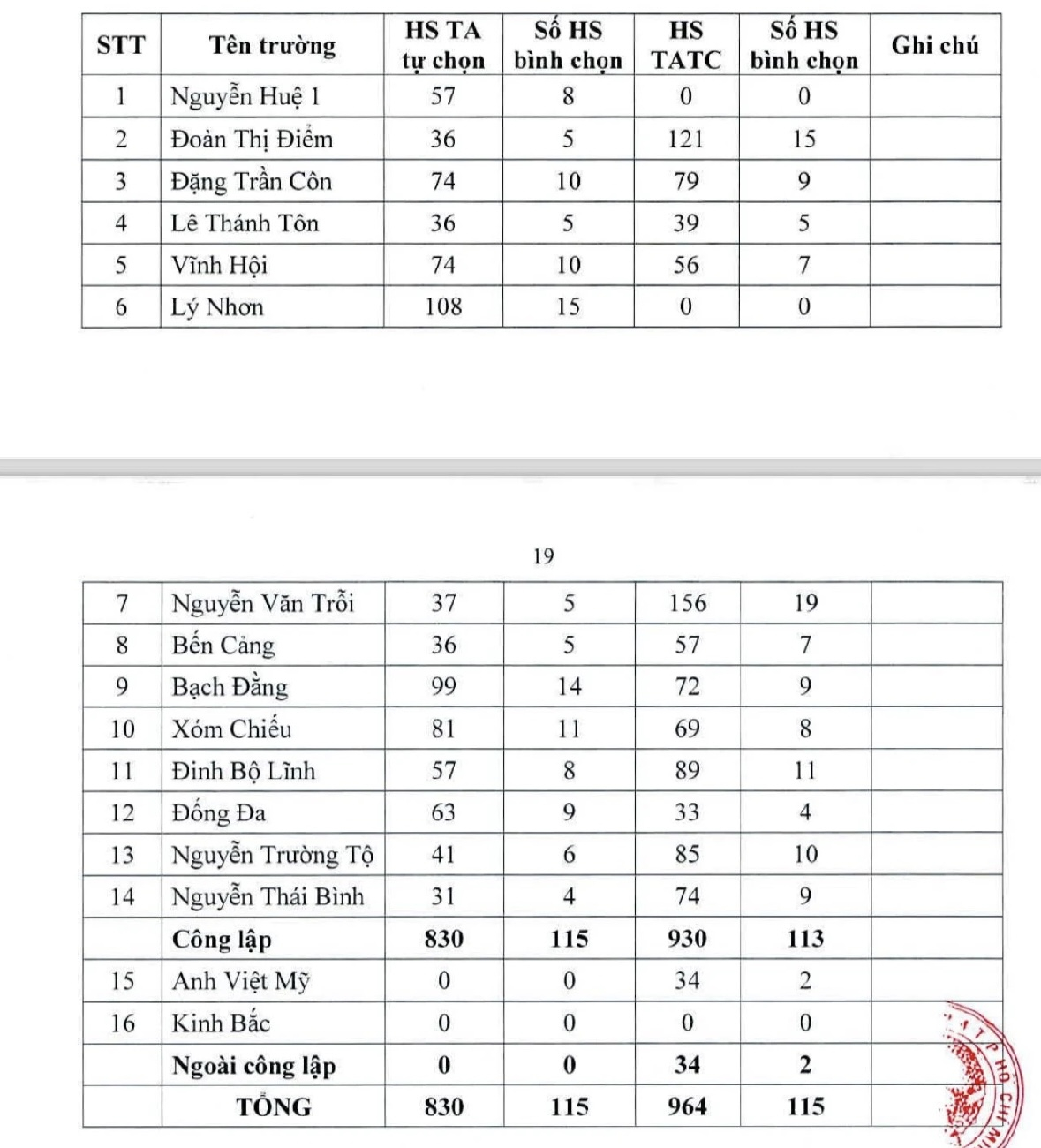 tp hcm cong bo tieu chi tuyen sinh lop 6 cua truong thcs hot nhat quan 4 hinh 2