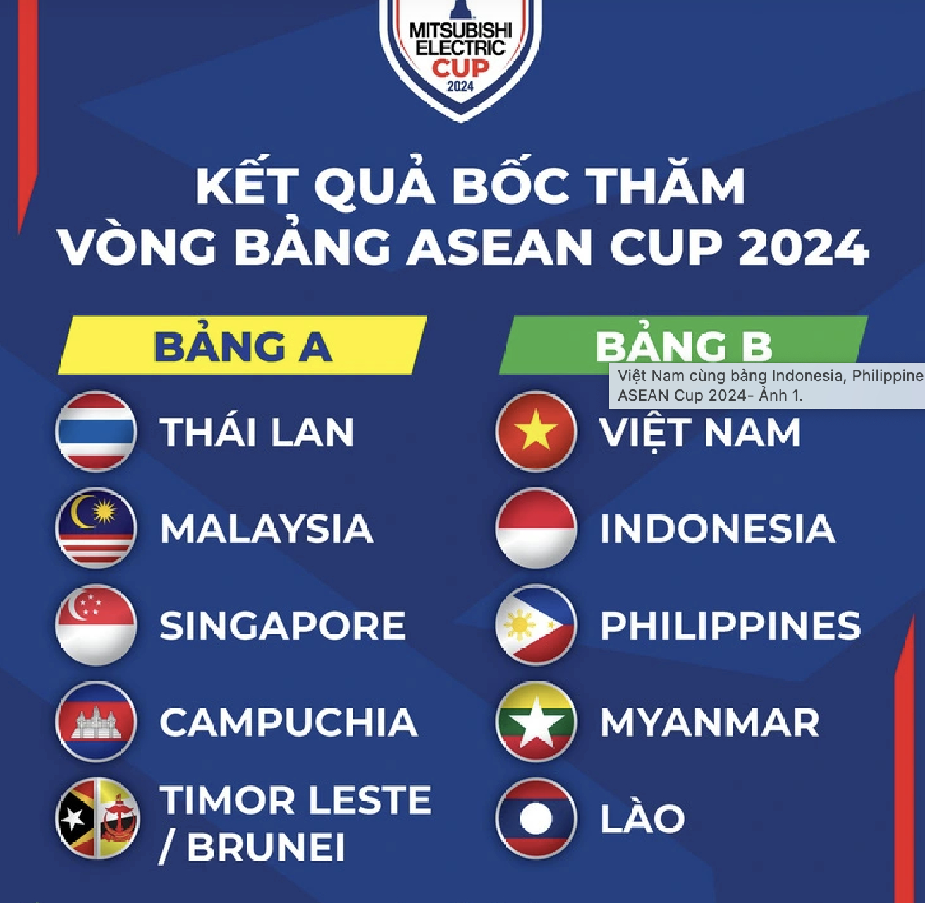 doi tuyen viet nam cung bang voi indonesia philippines o asean cup 2024 hinh 2