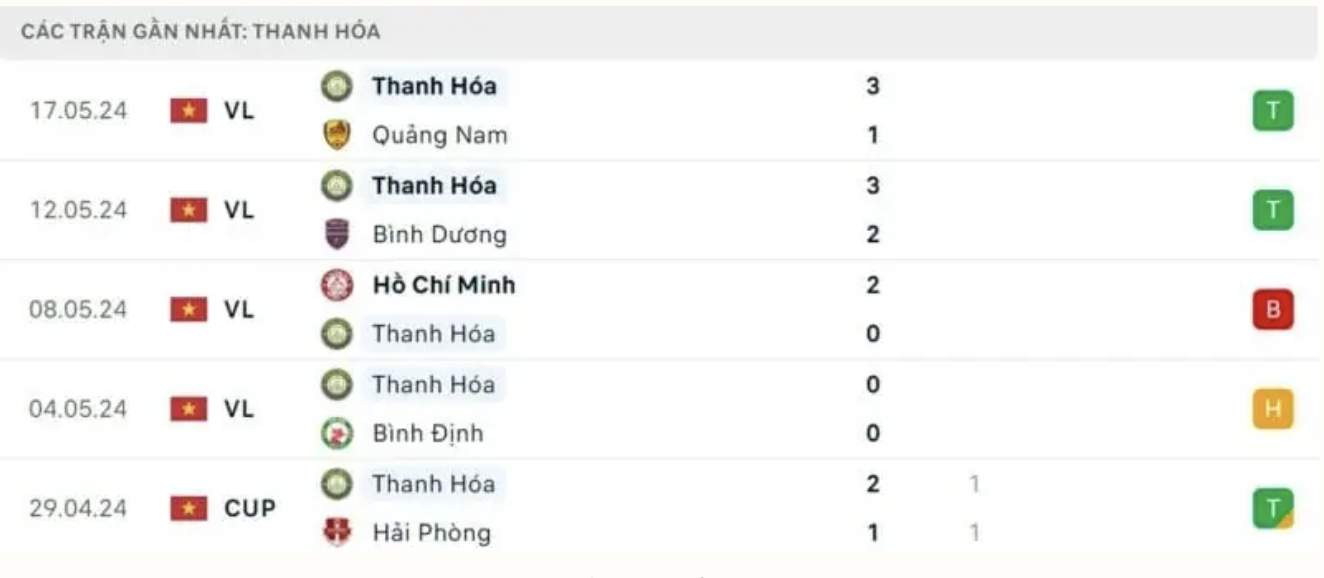 nhan dinh ha noi vs thanh hoa 19h15 ngay 21 5 tai vleague hinh 3