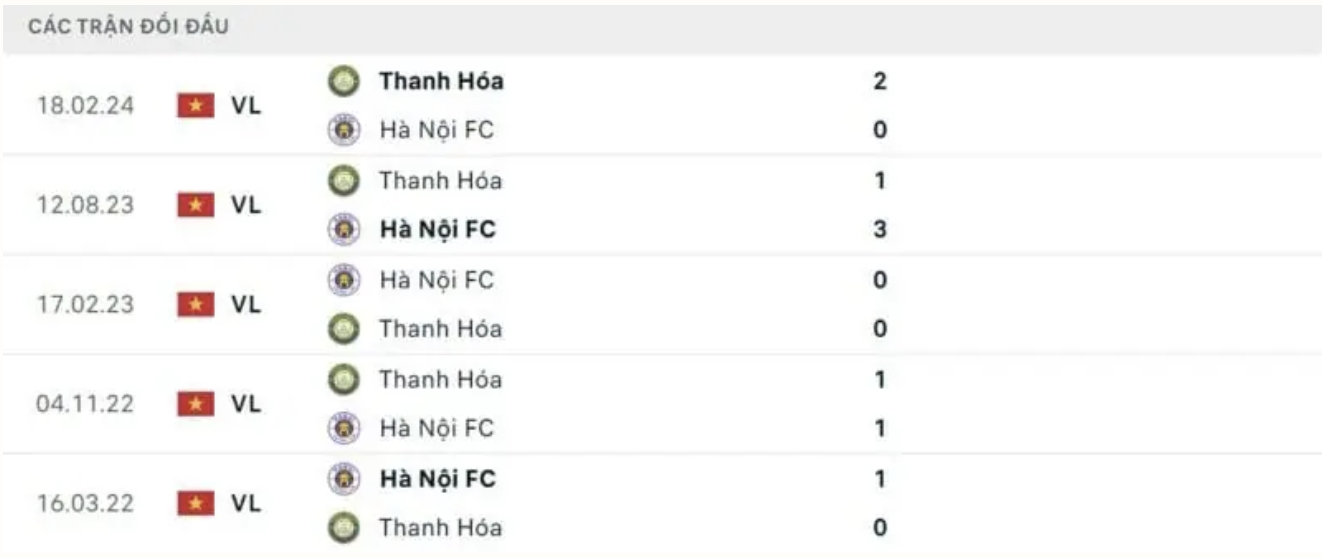 nhan dinh ha noi vs thanh hoa 19h15 ngay 21 5 tai vleague hinh 4