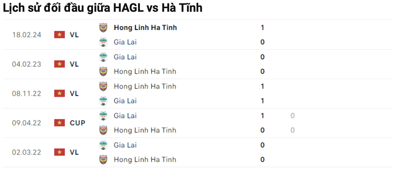 nhan dinh hagl vs ha tinh 17h ngay 21 5 tai vleague 2023 24 hinh 2