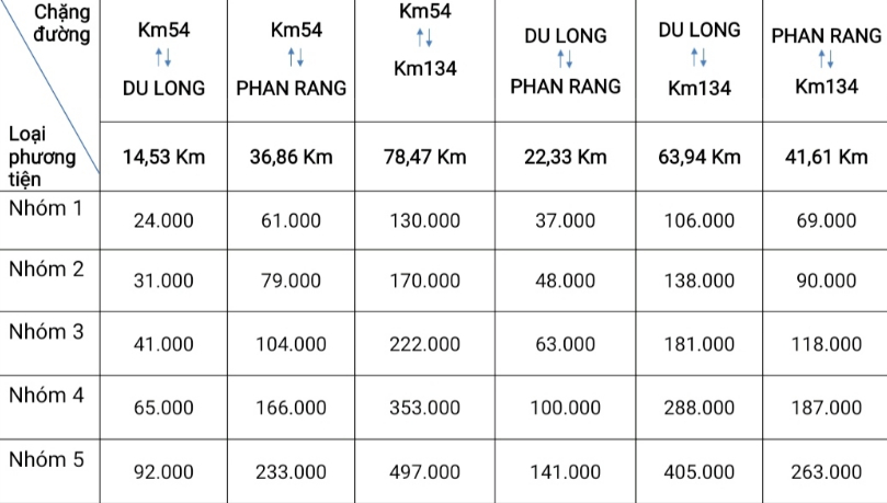 thu phi hoan von cao toc cam lam  vinh hao tu ngay 28 5 hinh 2