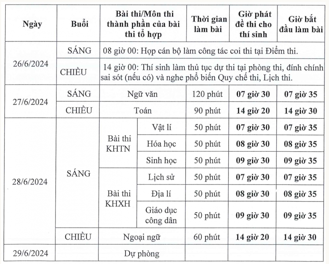 hung yen tren 16000 thi sinh dang ky du thi tot nghiep thpt nam 2024 hinh 2