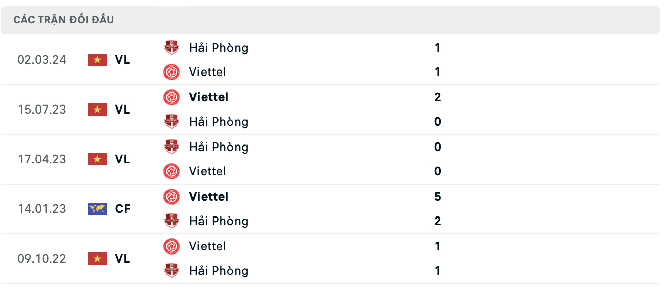 nhan dinh the cong viettel vs hai phong 19h15 ngay 30 5 vleague 2023 24 hinh 3