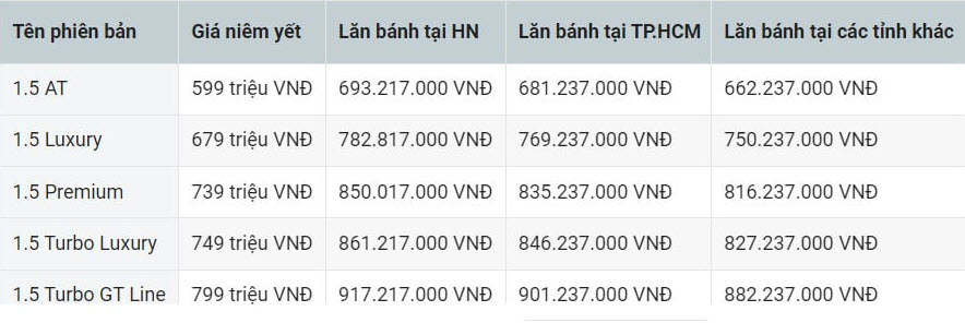 gia xe kia seltos niem yet va lan banh thang 6 2024 xa hang cho phien ban moi hinh 1