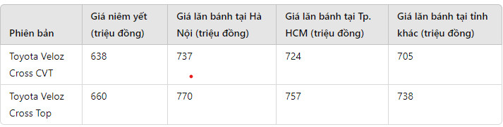 gia xe toyota veloz cross lan banh thang 6 2024 tiep tuc giam khong phanh dau mitsubishi xpander hinh 1