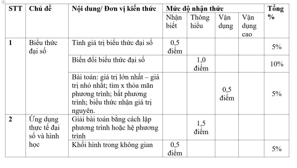 thi tuyen sinh lop 10 cong lap ha noi can chu y phan toan thuc te trong de thi hinh 2