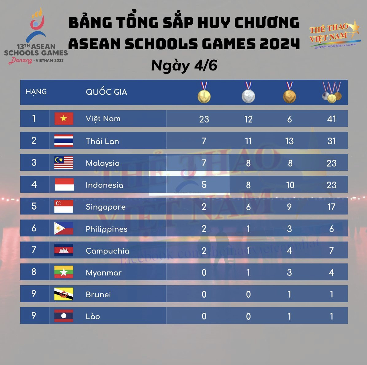 doan viet nam dan dau so huy chuong tai asean schools games 2024 hinh 2