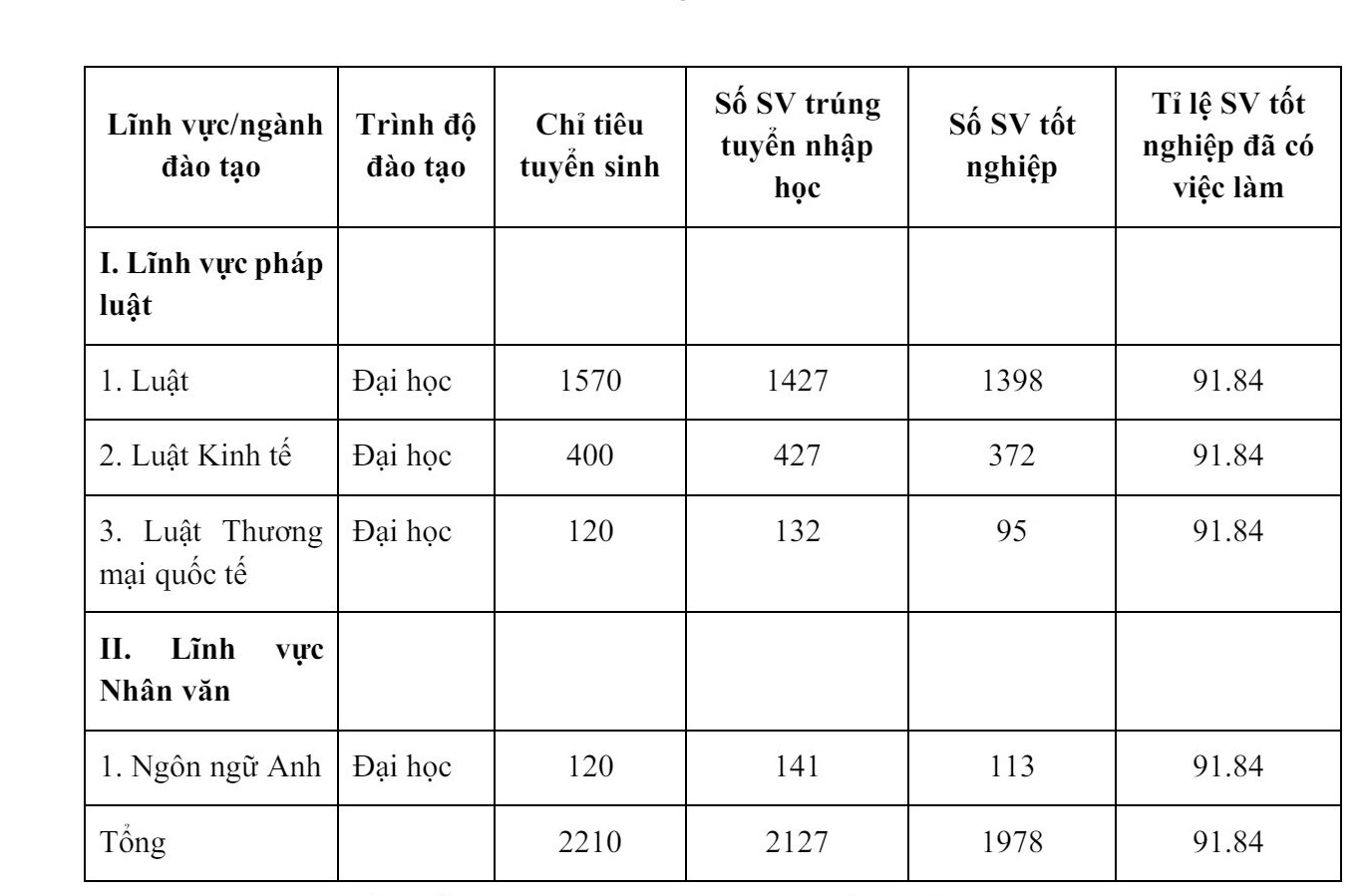 de an tuyen sinh dai hoc canh giac chieu tro tung hoa mu thong tin hinh 2