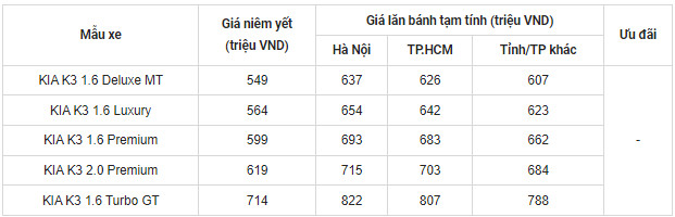 gia xe kia k3 thang 6 2024 lien tuc giam gia canh tranh truc tiep voi mazda 3 hinh 1