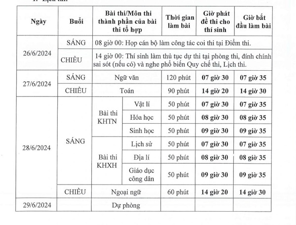 bac ninh tu ngay 10 6 tiep nhan va xu ly thong tin lien quan ky thi tot nghiep thpt 2024 hinh 2