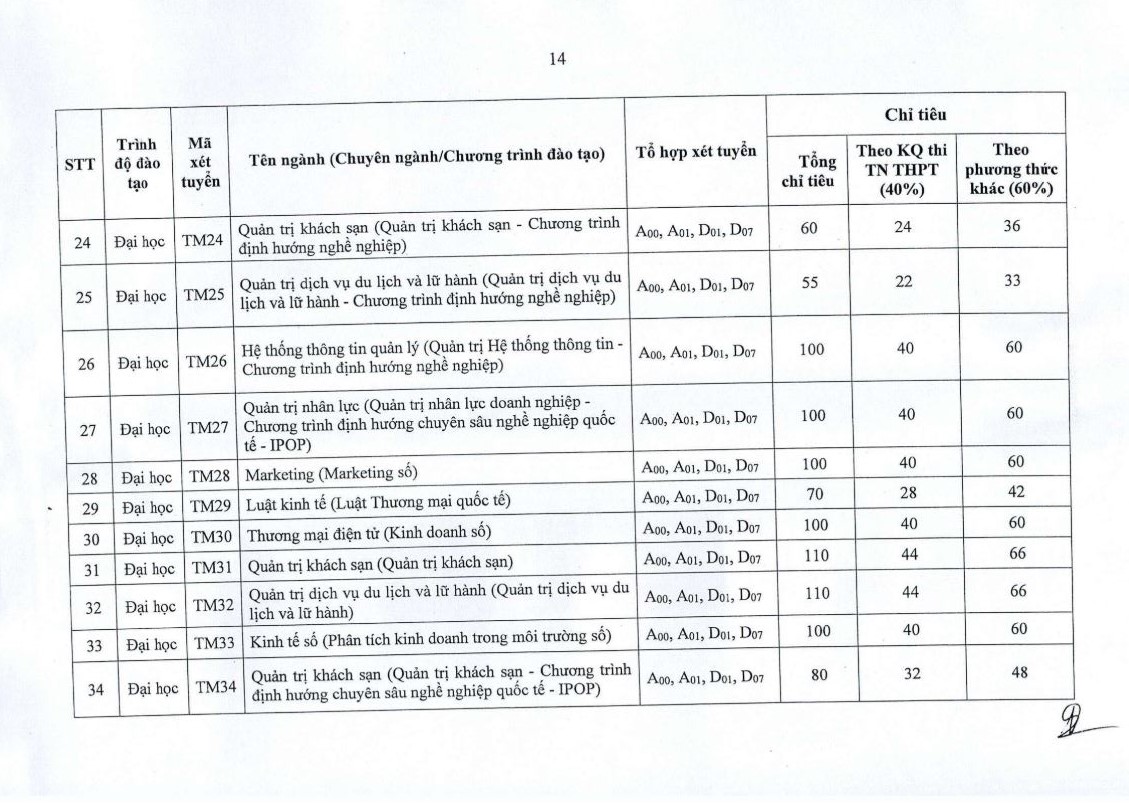 de an tuyen sinh cua truong dai hoc thuong mai nhieu thong so co so vat chat duoi chuan hinh 9
