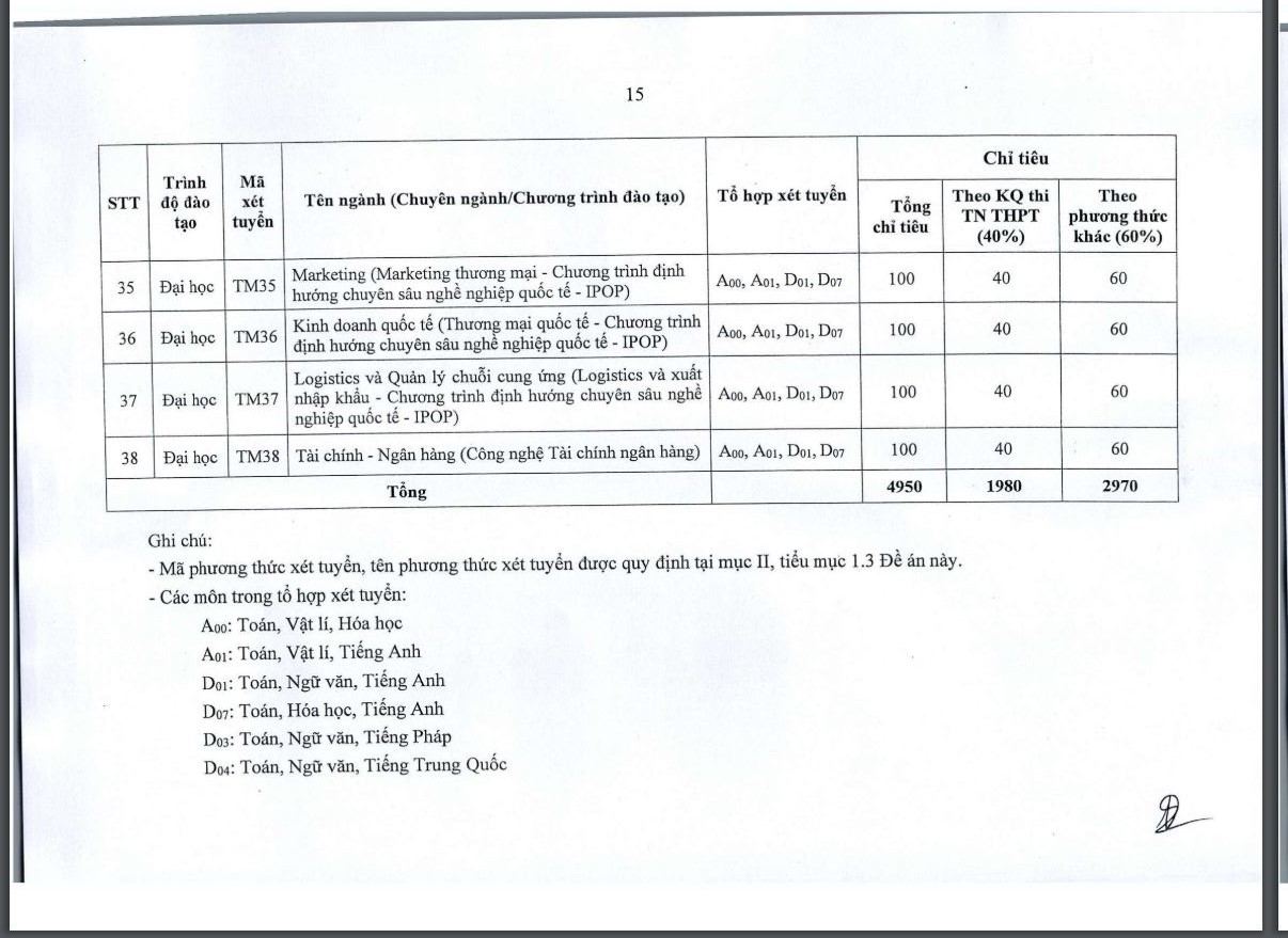 de an tuyen sinh cua truong dai hoc thuong mai nhieu thong so co so vat chat duoi chuan hinh 10